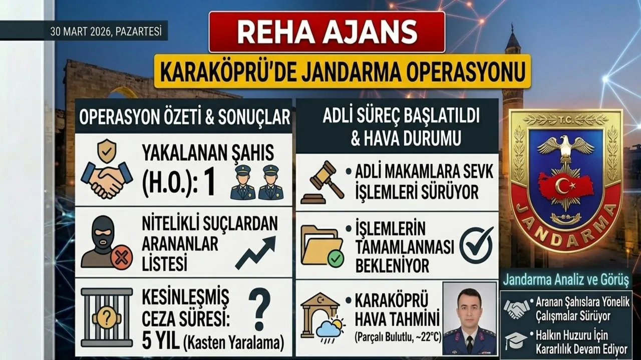 KARAKÖPRÜDE ARANAN ŞAHIS JANDARMAYA TAKILDI